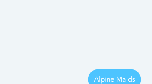 Mind Map: Alpine Maids