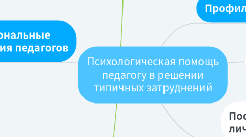 Mind Map: Психологическая помощь педагогу в решении типичных затруднений