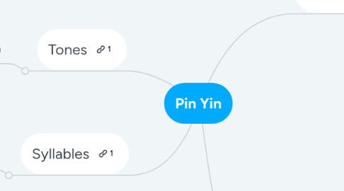 Mind Map: Pin Yin