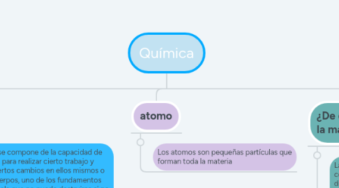 Mind Map: Química