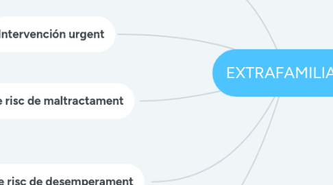 Mind Map: EXTRAFAMILIAR