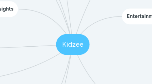 Mind Map: Kidzee