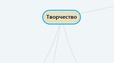 Mind Map: Творчество