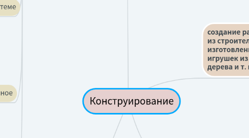 Mind Map: Конструирование