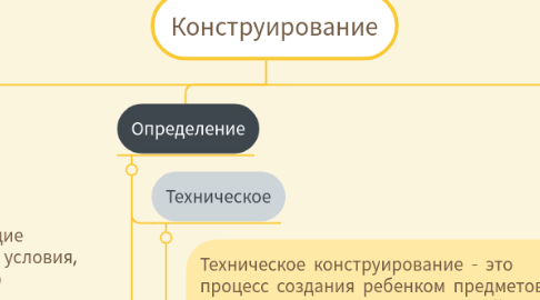 Mind Map: Конструирование