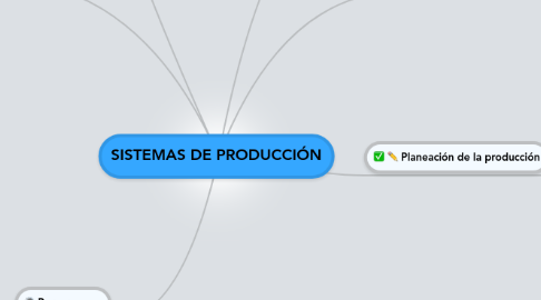 Mind Map: SISTEMAS DE PRODUCCIÓN