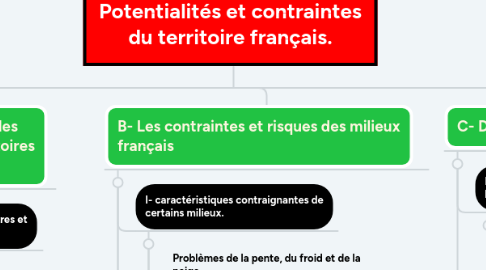 Mind Map: Potentialités et contraintes du territoire français.