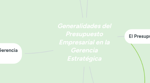 Mind Map: Generalidades del Presupuesto Empresarial en la Gerencia Estratégica