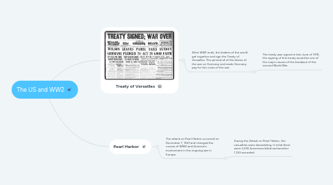 Mind Map: The US and WW2