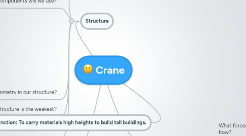 Mind Map: Crane