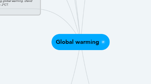 Mind Map: Global warming