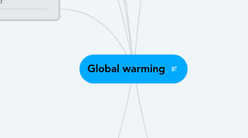 Mind Map: Global warming