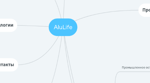 Mind Map: AluLife