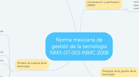 Mind Map: Norma mexicana de gestión de la tecnología NMX-GT-003-INMC-2008