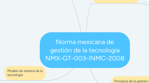 Mind Map: Norma mexicana de gestión de la tecnología NMX-GT-003-INMC-2008