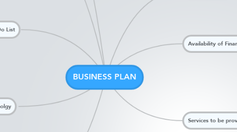 Mind Map: BUSINESS PLAN