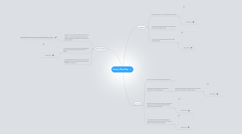 Mind Map: Emma's Mind Map