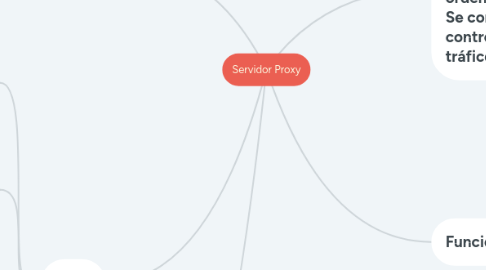 Mind Map: Servidor Proxy