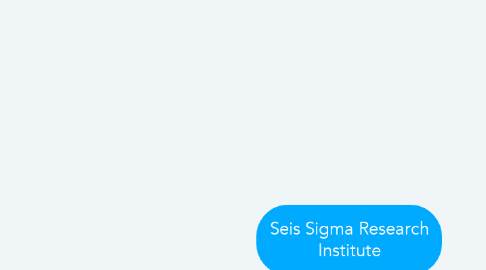 Mind Map: Seis Sigma Research Institute