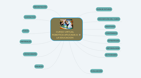 Mind Map: CURSO VIRTUAL ROBÓTICA APLICADA A LA EDUCACIÓN