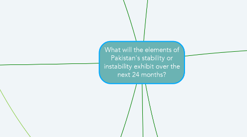 Mind Map: What will the elements of Pakistan's stability or instability exhibit over the next 24 months?