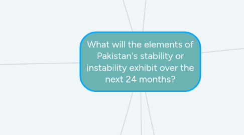 Mind Map: What will the elements of Pakistan's stability or instability exhibit over the next 24 months?