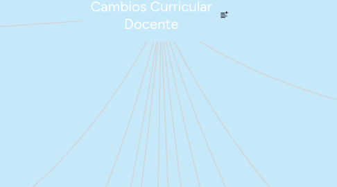 Mind Map: Cambios Curricular Docente