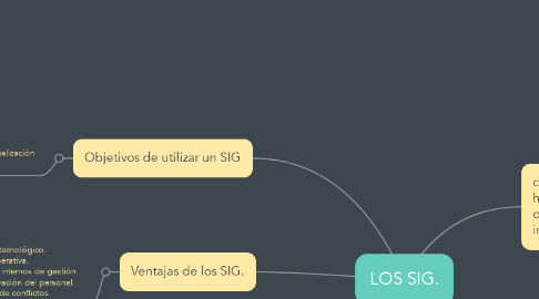 Mind Map: LOS SIG.