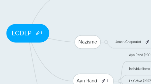 Mind Map: LCDLP