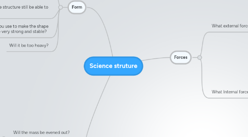 Mind Map: Science struture