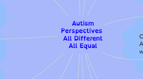Mind Map: Autism Perspectives  All Different All Equal