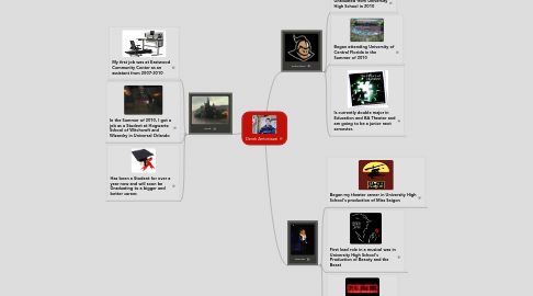 Mind Map: Derek Antoniazzi