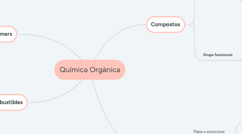 Mind Map: Química Orgànica