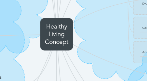 Mind Map: Healthy Living Concept