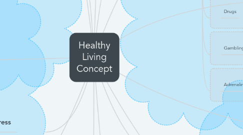 Mind Map: Healthy Living Concept