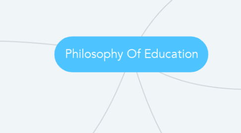 Mind Map: Philosophy Of Education
