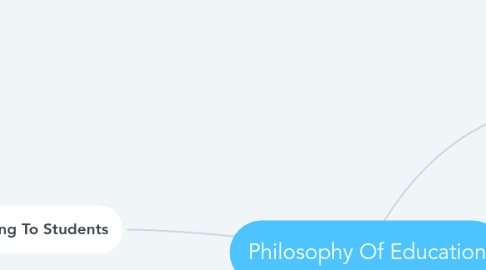 Mind Map: Philosophy Of Education