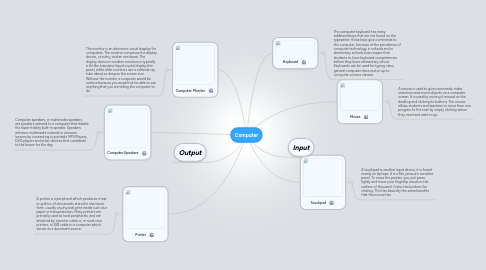 Mind Map: Computer