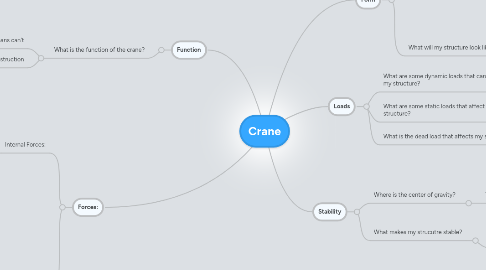 Mind Map: Crane