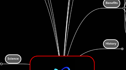 Mind Map: Flow State Alex Azzi's research map