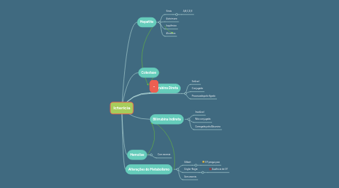 Mind Map: Icterícia