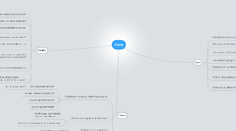 Mind Map: Crane