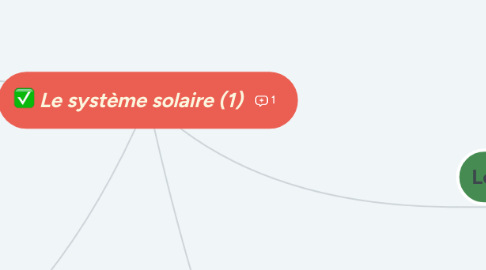 Mind Map: Le système solaire (1)