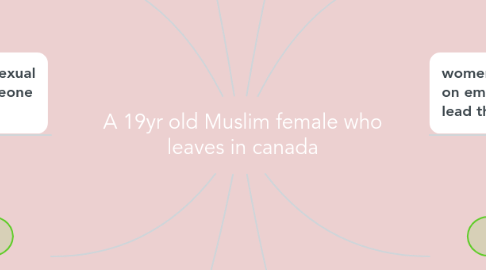 Mind Map: A 19yr old Muslim female who leaves in canada