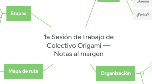 Mind Map: 1a Sesión de trabajo de Colectivo Origami — Notas al margen