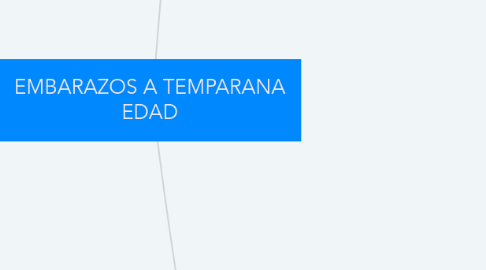 Mind Map: EMBARAZOS A TEMPARANA EDAD