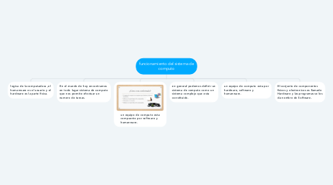 Mind Map: funcionamiento del sistema de computo