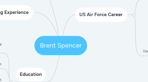 Mind Map: Brent Spencer