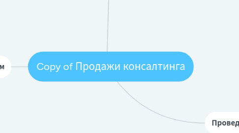 Mind Map: Copy of Продажи консалтинга