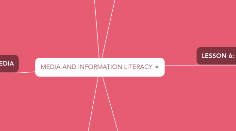 Mind Map: MEDIA AND INFORMATION LITERACY